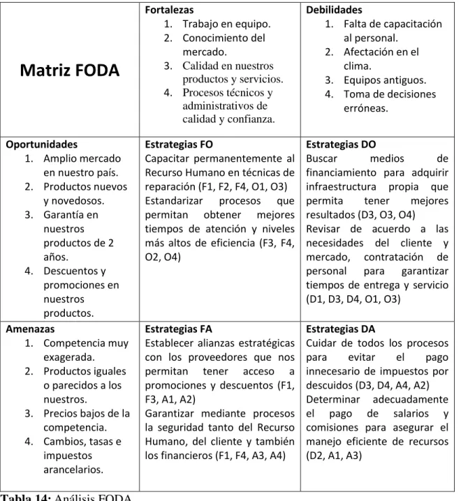 Tabla 14: Análisis FODA.