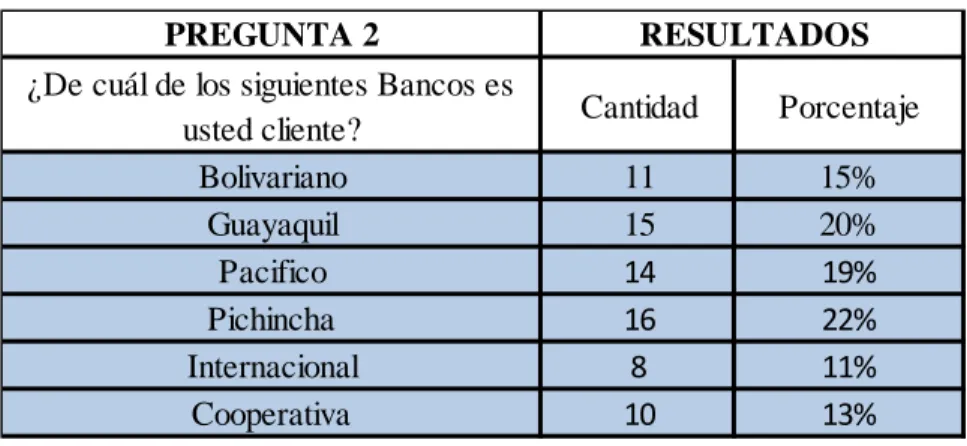Tabla No. 04 