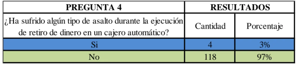 Gráfico No. 4 