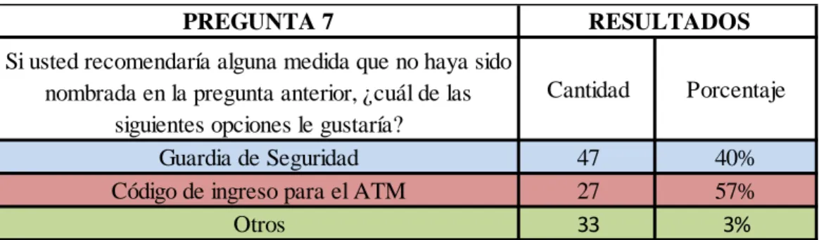 Gráfico No. 7 