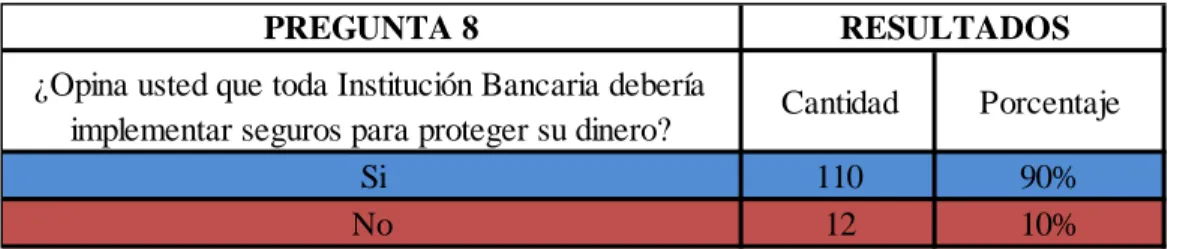 Gráfico No. 8 