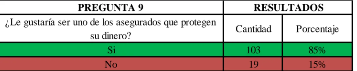 Gráfico No. 9 