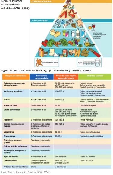 Figura 9. Pirámide 