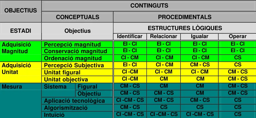 Figural 