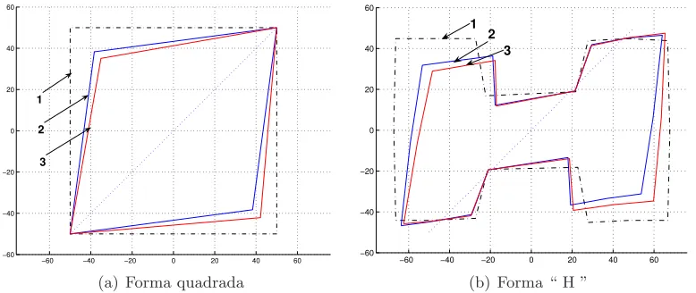 Figura 3.3: Difer`encia en la projecci´o de dos pol´ıgons de control per als dos modelssituat sobre el centre de l’objecte