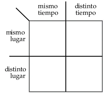 Figura II-3: Matriz b´asica Espacio/Tiempo