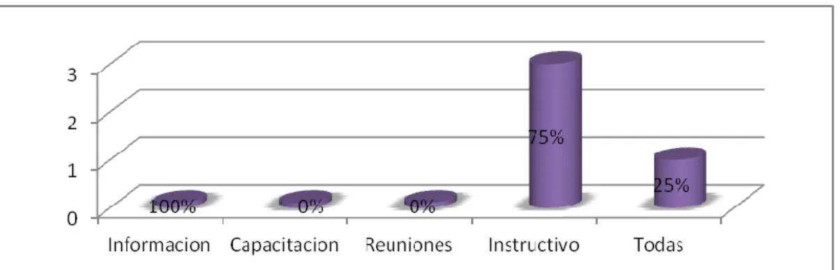 Gráfico No 5 