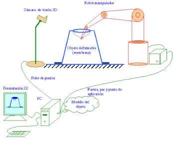 Figura 1.1: Plataforma experimental.