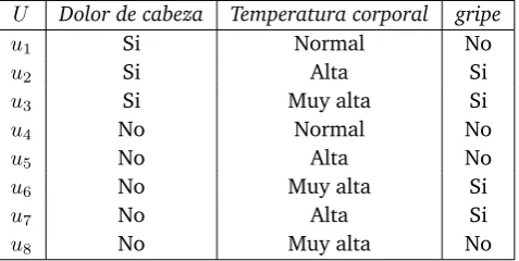 Cuadro 3.1: Teoría de conjuntos bastos, un sencillo ejemplo.
