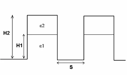 FIGURA 2.3  Supeficie rugosa representada mediante cajas lambertianas formadas por 2 elementos con distinta emisividad