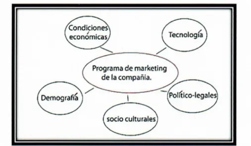 Gráfico 1: Factores Económicos 