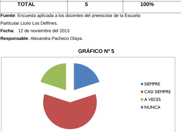 GRÁFICO Nº 5