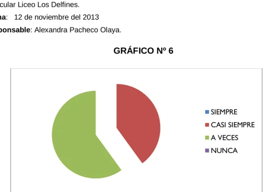 GRÁFICO Nº 6 