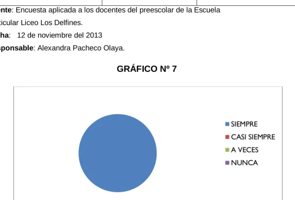 GRÁFICO Nº 7 