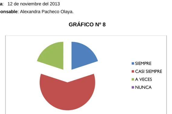 GRÁFICO Nº 8 