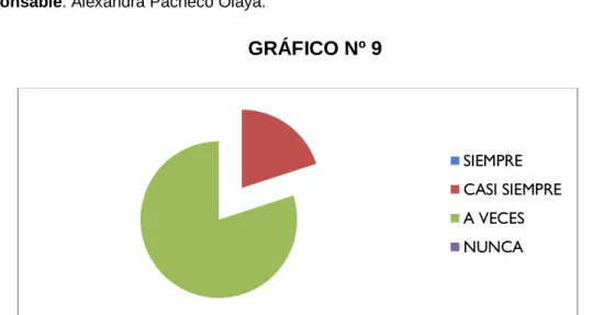 GRÁFICO Nº 9 