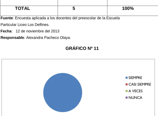 GRÁFICO Nº 11 