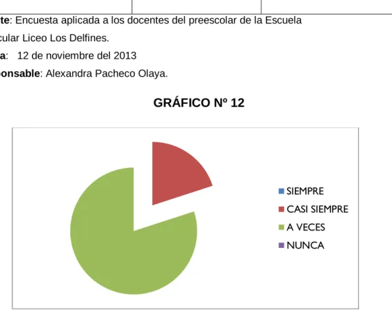 GRÁFICO Nº 12 