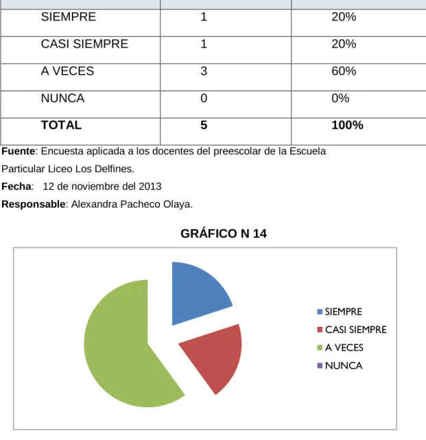 GRÁFICO N 14 