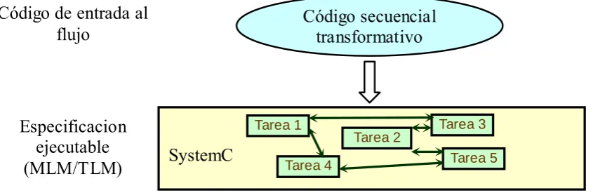 Figura 2-2: Especificación ejecutable 