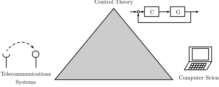 Fig. 1.2).