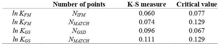 Table 2-3. Kolmogorov-Smirnov test parameters for the ln KFM and ln KGS data sets 