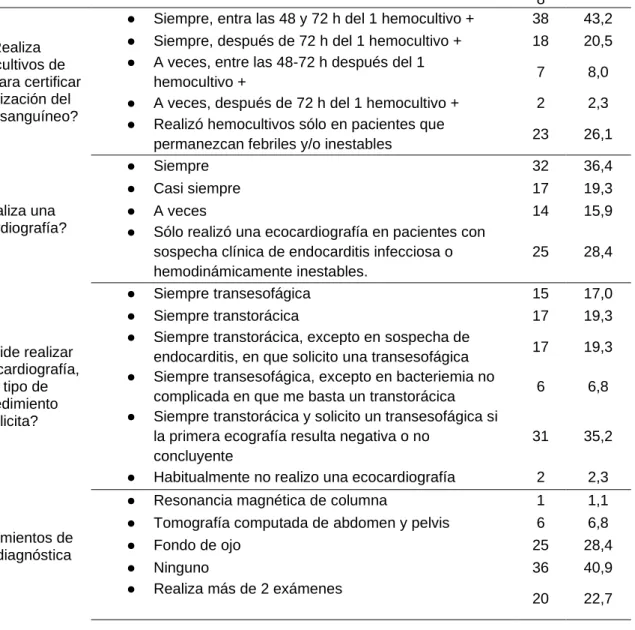 Tabla  6  Diagnóstico  de  la  bacteriemia  por  Staphylococcus  aureus  por  médicos  especialistas y residentes de infectología en el Perú
