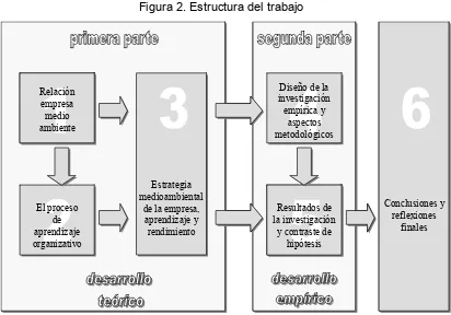 Figura 2. Estructura del trabajo 