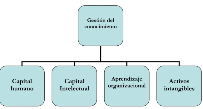 Figura 4. Diagrama de procesos 