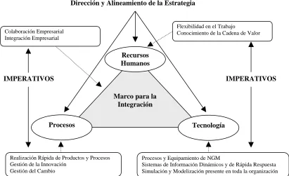 Figura 1.10. Modelo de Excelencia NGM. 