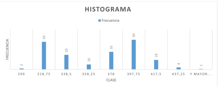 Gráfico 3. Puntajes globales examen antiguo periodos 2014-2 a 2015-3 