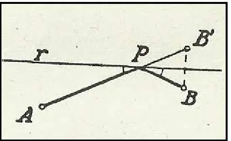 Fig 2.4.5: Problema Herón. Versión Puig Adams  