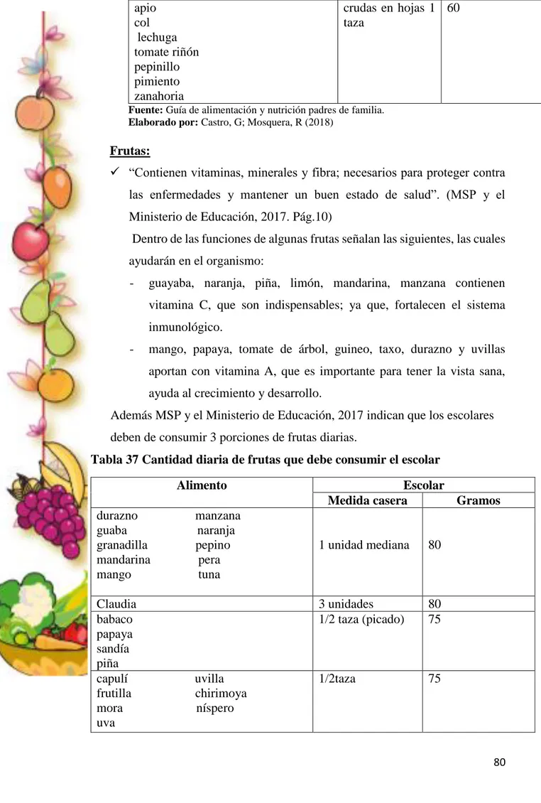 Tabla 37 Cantidad diaria de frutas que debe consumir el escolar 