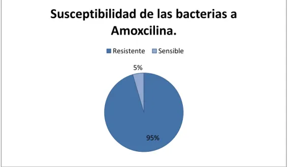 Gráfico 9. 