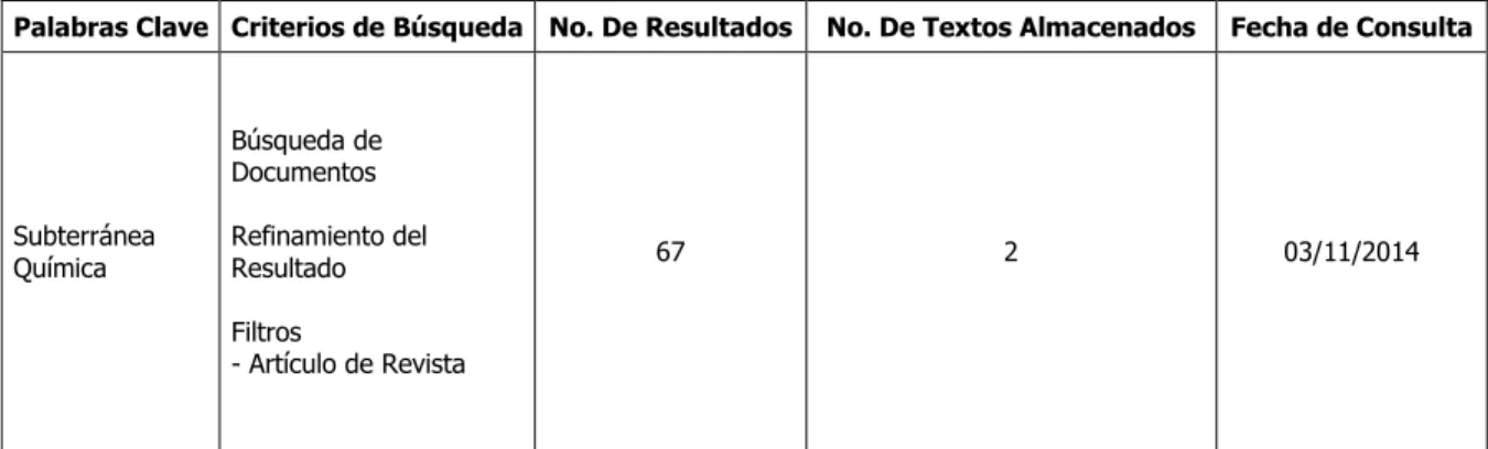 Tabla 6. Resultados de la búsqueda en la base de datos Dialnet. Fuente: Autor 