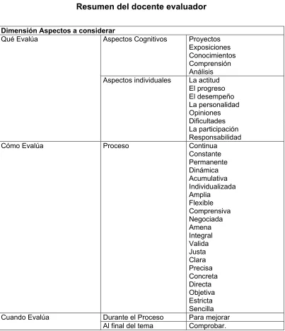 Cuadro 17 Resumen del docente evaluador 
