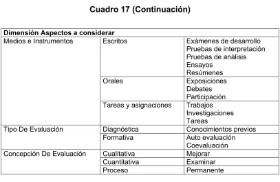 Cuadro 17 (Continuación) 