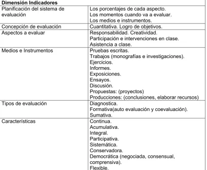 Cuadro 18 Síntesis de informaciones establecidas 