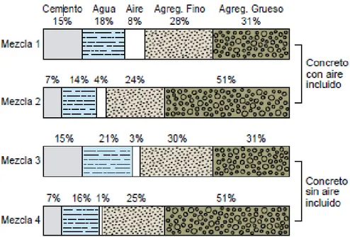 Figura 2. Cemento Portland  Fuente: (Kosmatka et al., 2004). 