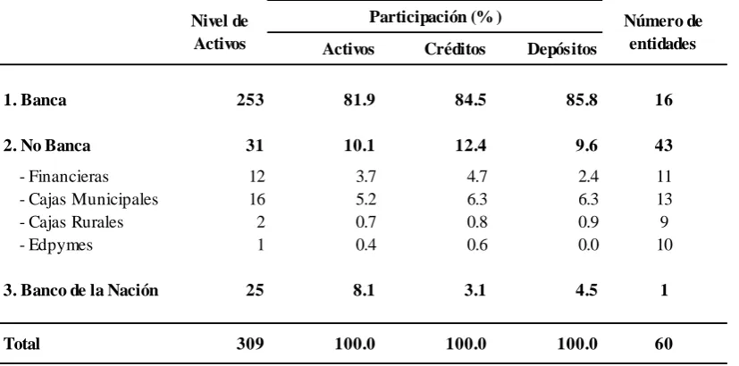 Cuadro  N° 2.4 