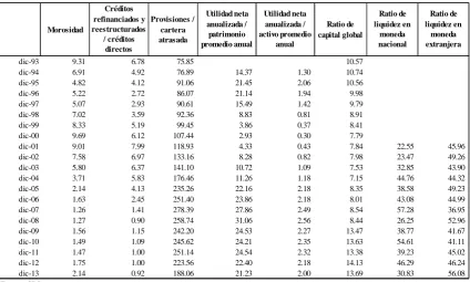 Cuadro N° 2.8 Indicadores de la banca múltiple (En %) 