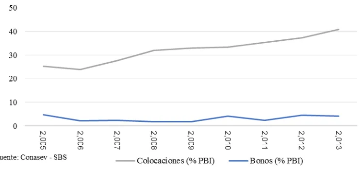 Cuadro N° 2.11 Niveles de dolarización total del sistema 