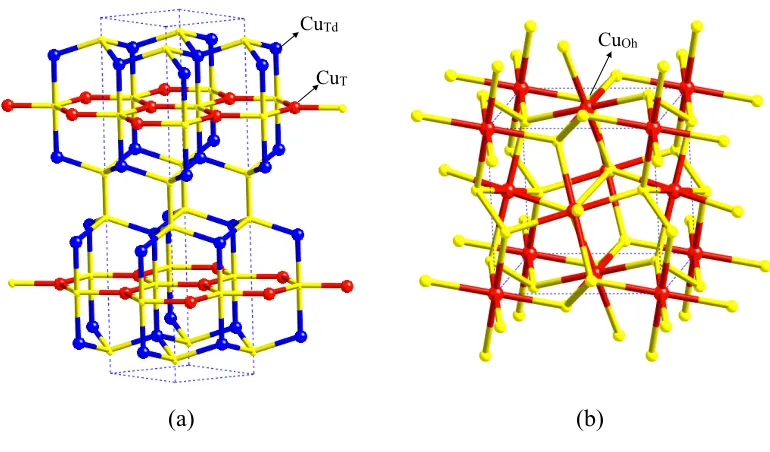 Figura 14. Estructura cristalina de (a) CuS y (b) CuS2