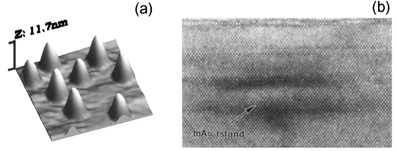 Figura 1.1: (a) Imagen de topografía supercial de 250 nm ×250 nm, registrada por microscopíade fuerza atómica