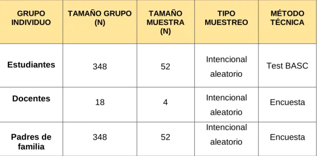 Tabla N. 2 Población y muestra 