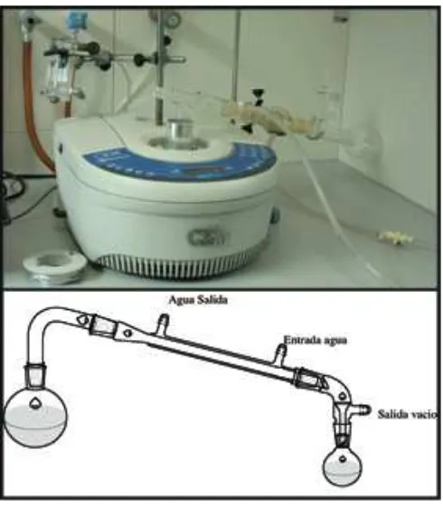 Figura 3.2:Montaje del horno microondas con el sistema de refrigeración y extracción de agua.