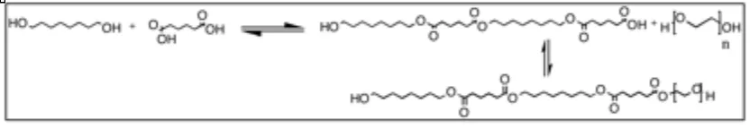 Figura 3.3 Esquema de reacción del polímero en bloque utilizando como monómeros 1,8 octanodiol y ácido glutárico para formar el segmento duro y añadiéndole una cadena flexible compuesta por el polietilenglicol. 