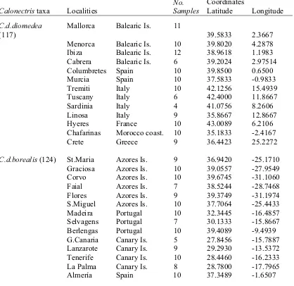 Table 1. Number of birds sampled, localities and geographic coordinates from breeding colonies of Cory’s shearwaters included in the present study