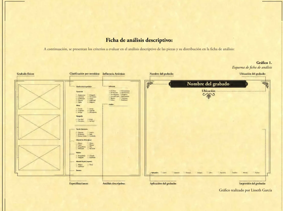 Gráfico 1. 