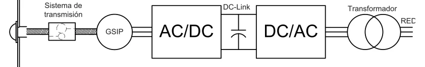 Fig. 2.11: Esquema de conexión de un GSIP
